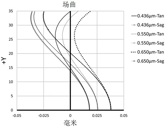 Optical imaging lens and imaging equipment