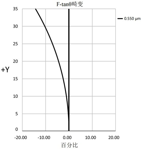 Optical imaging lens and imaging equipment