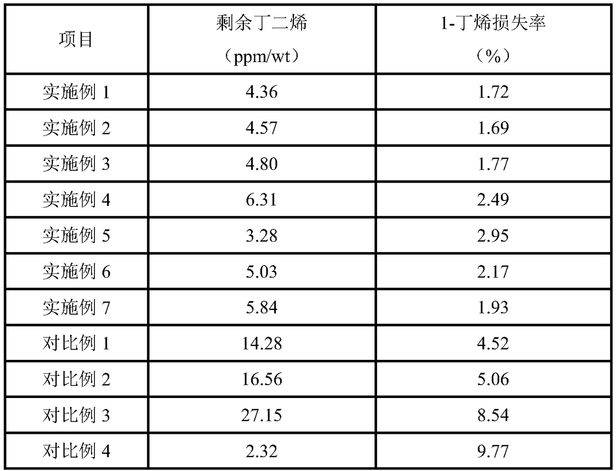 1-butene catalyst prepared through selective hydrogenation of butadiene as well as preparation method and application thereof