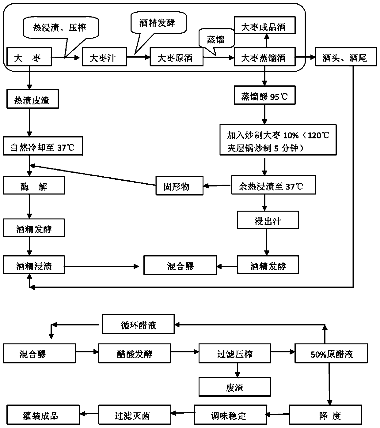 A method for producing jujube fruit vinegar beverage by using jujube distilled wine by-products