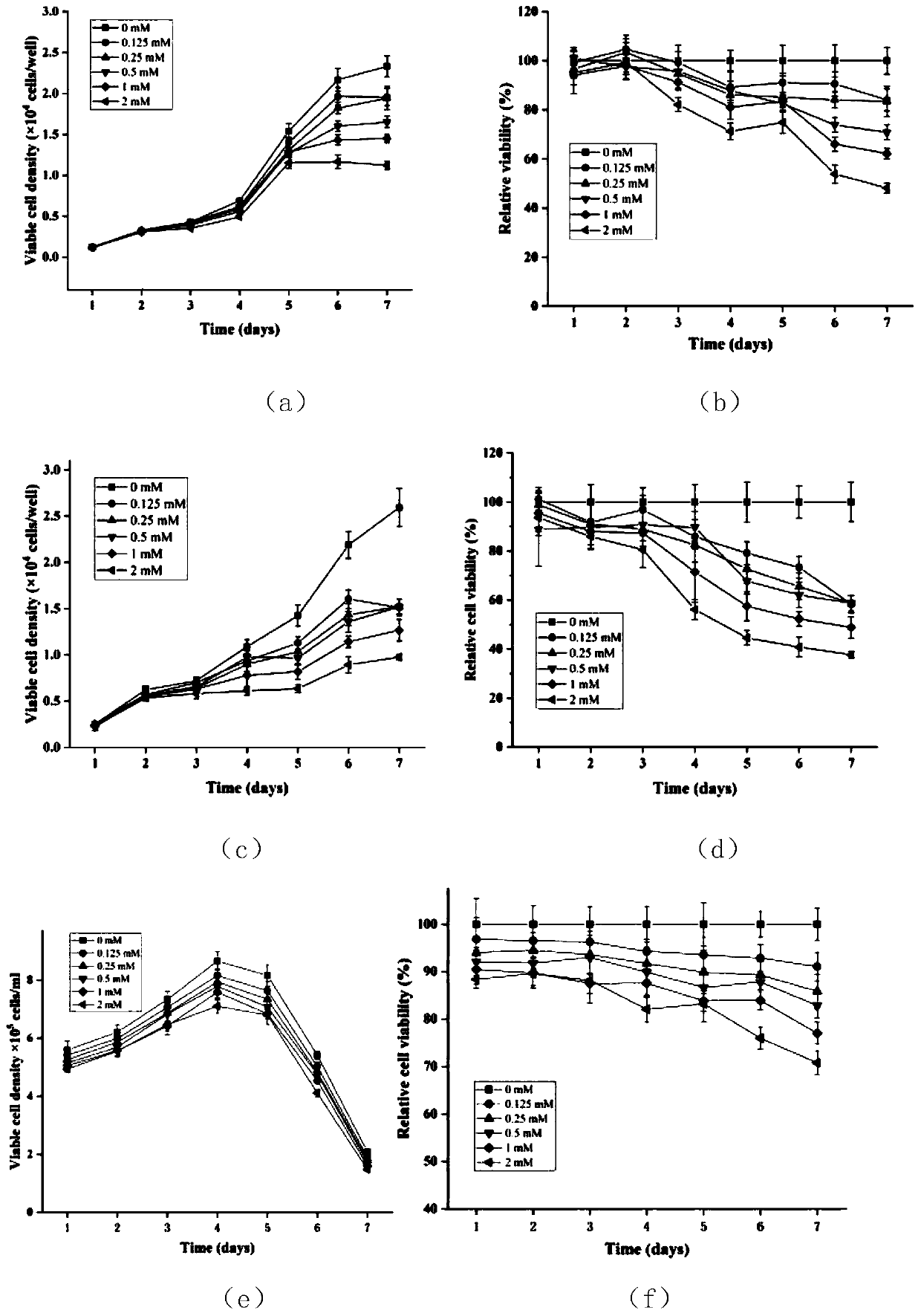 Method for promoting secretory expression of rhIL-24 by engineering cell strain by using sodium butyrate