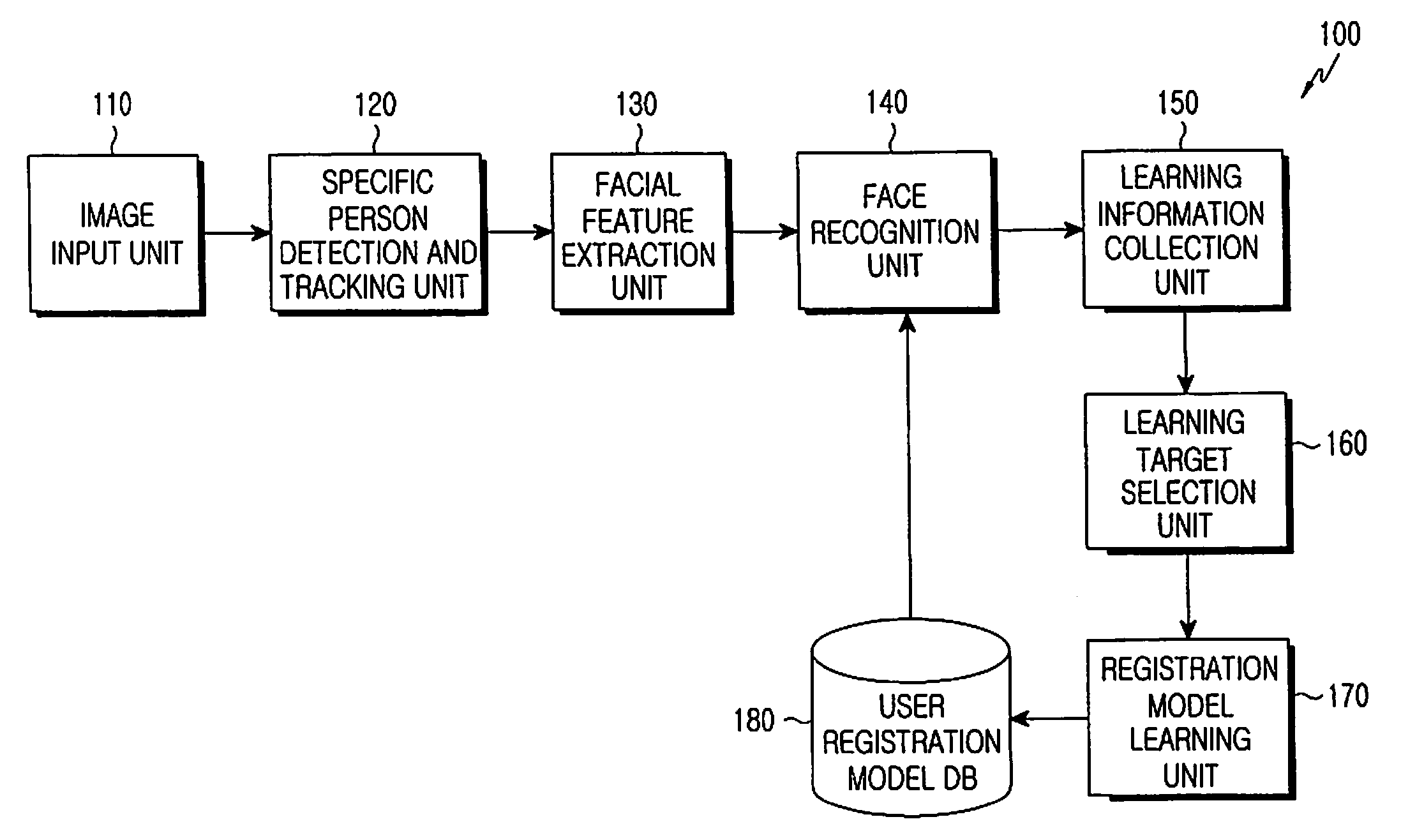 Face recognition system and method based on adaptive learning