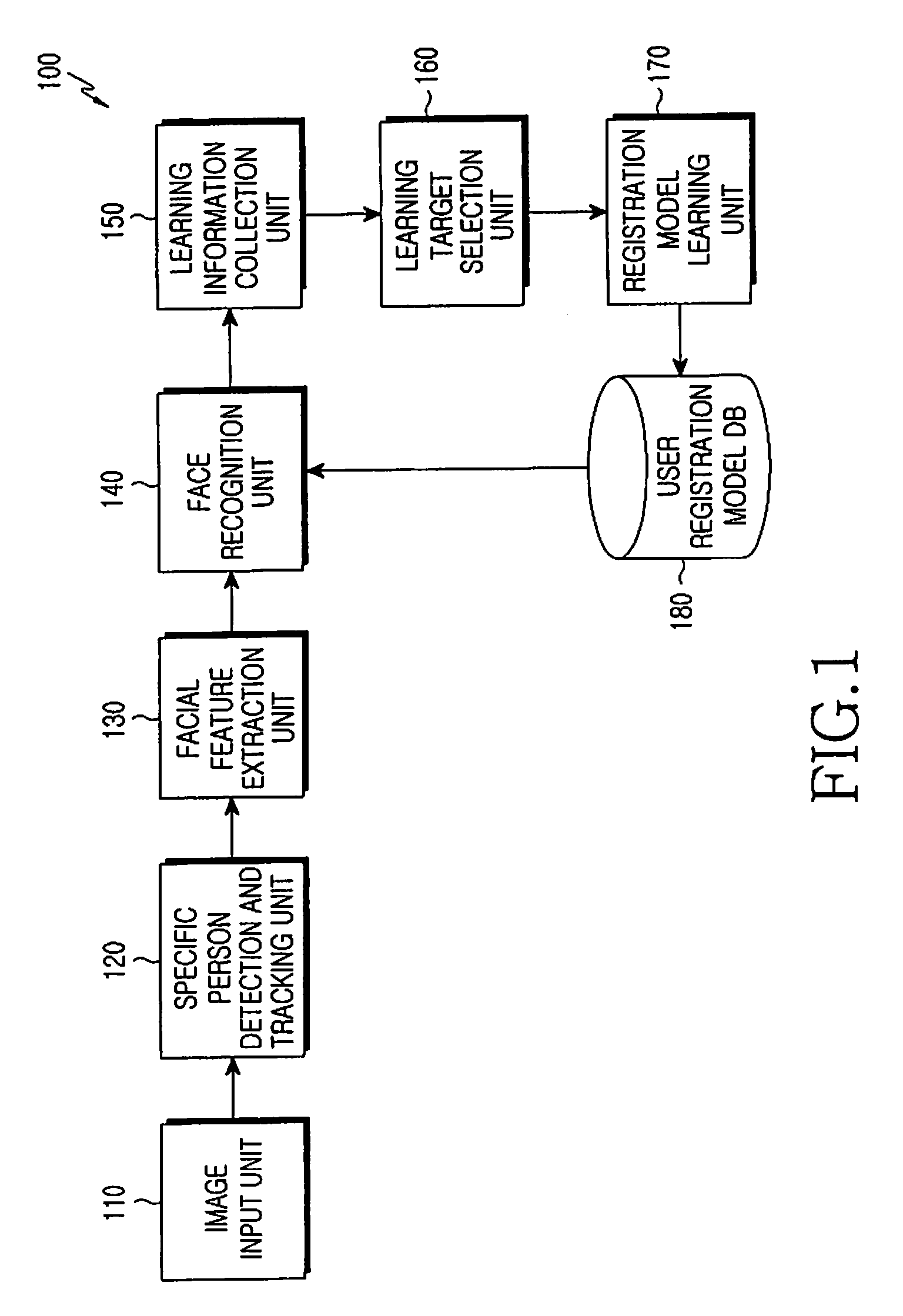 Face recognition system and method based on adaptive learning