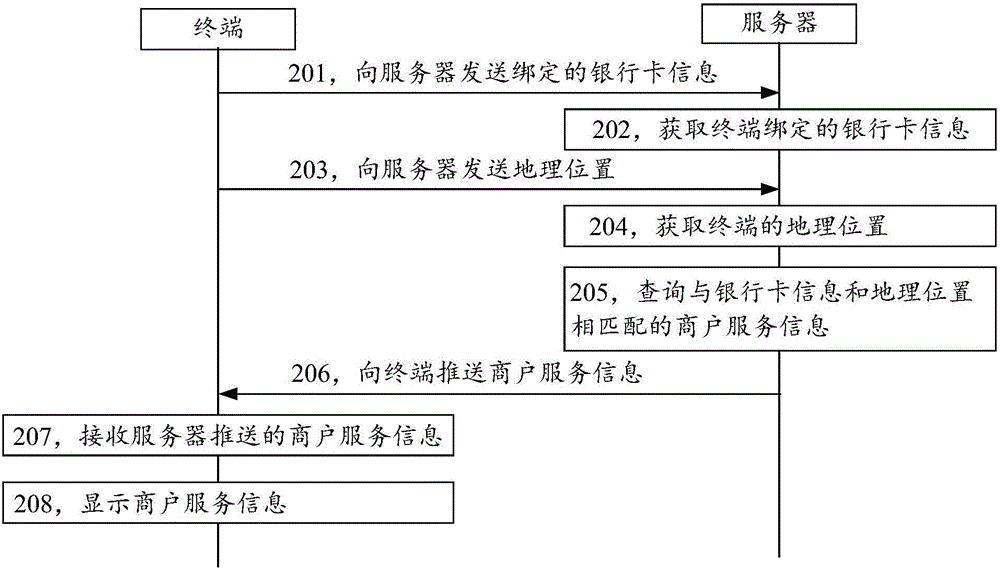 Information display method, information pushing method, device and system
