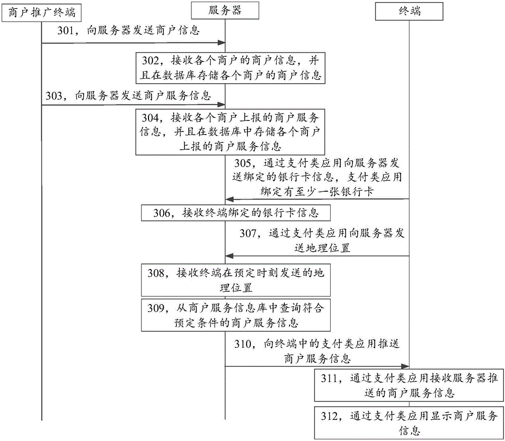 Information display method, information pushing method, device and system