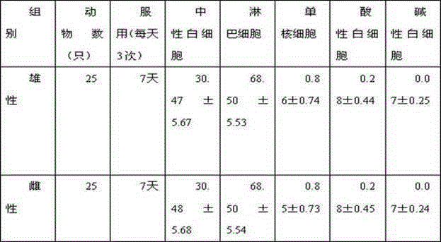 Chinese patent medicine for treating various gouts, and preparation method thereof