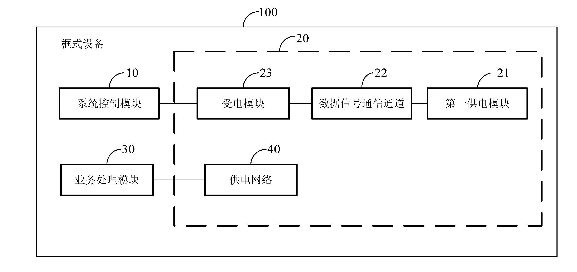 Frame type equipment and power supply system thereof