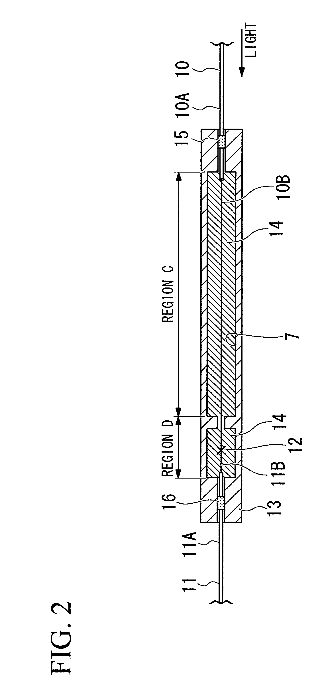 Fusion splicing structure of optical fibers