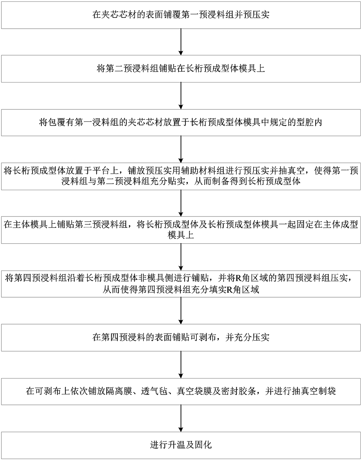 Forming process of sandwich structure carbon fiber composite material stringer