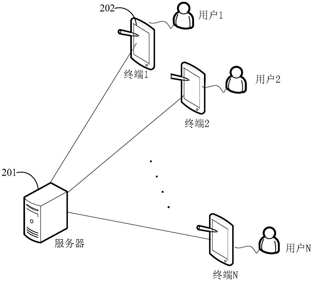 Method, device and server for acquiring power consumption of application programs