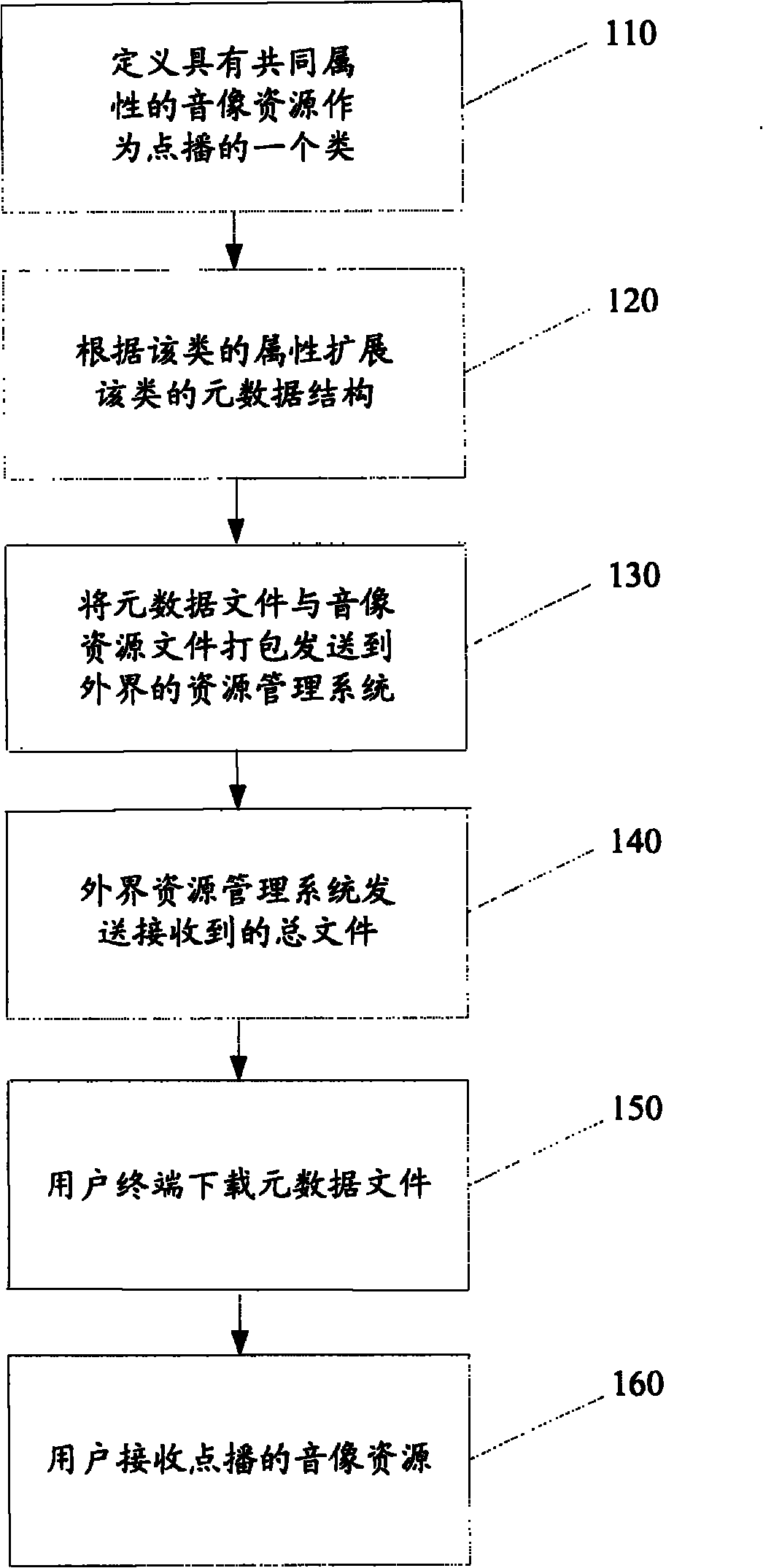 Method and system for optimizing audio and video resource metadata in network television