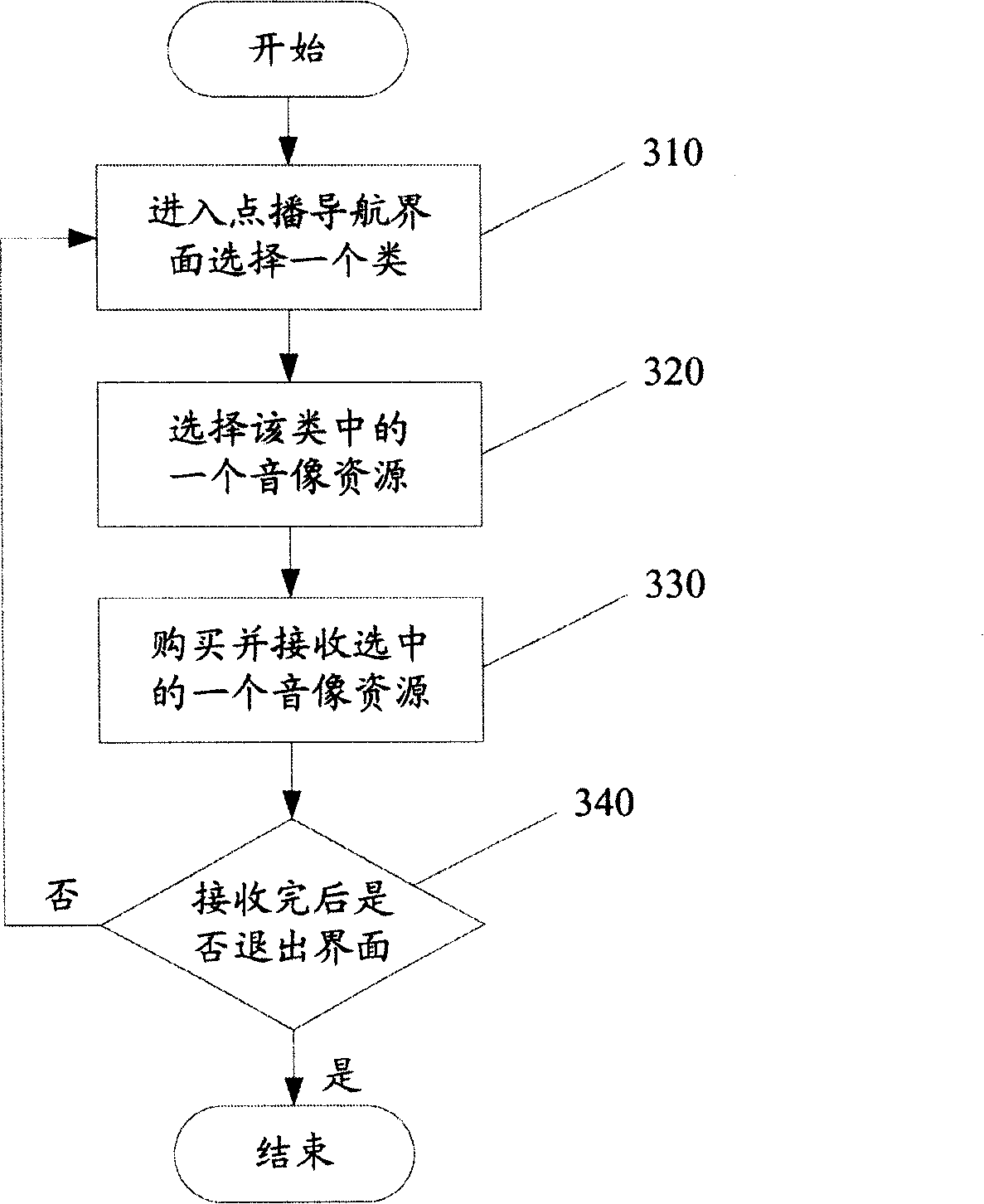 Method and system for optimizing audio and video resource metadata in network television