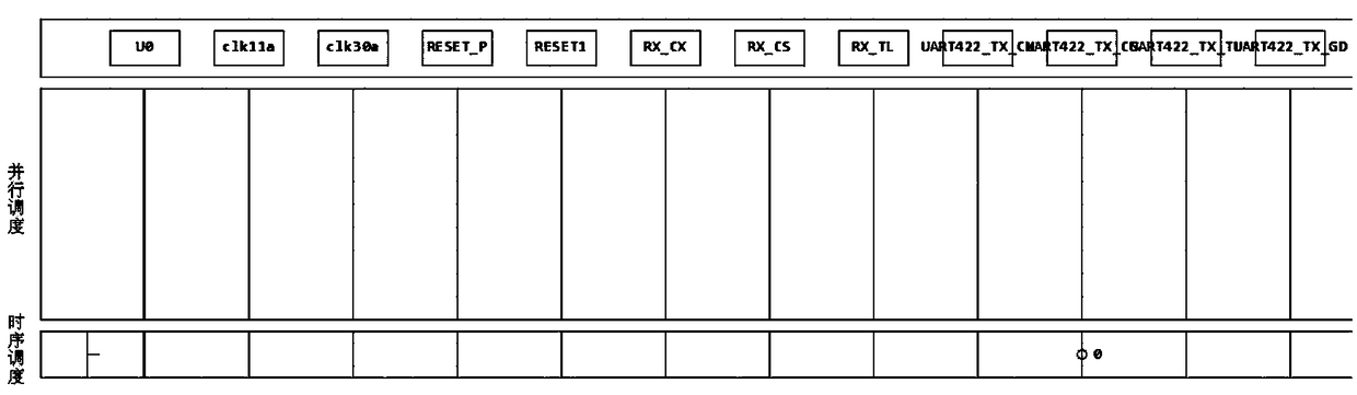 Integrated circuit testing excitation generation system based on modular excitation model