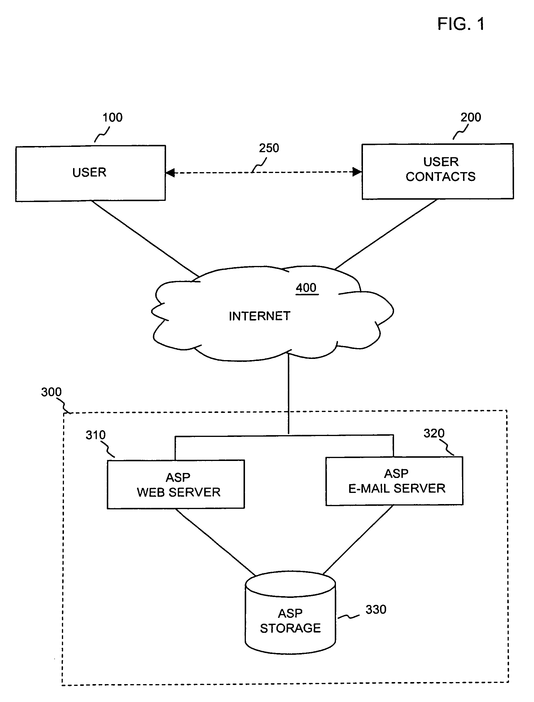 System, computer program product and method for storing information in an application service provider