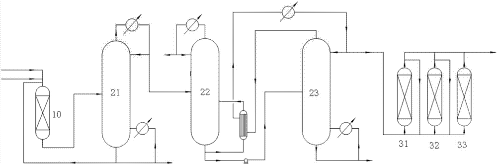 Device for preparing electronic grade dichlorosilane