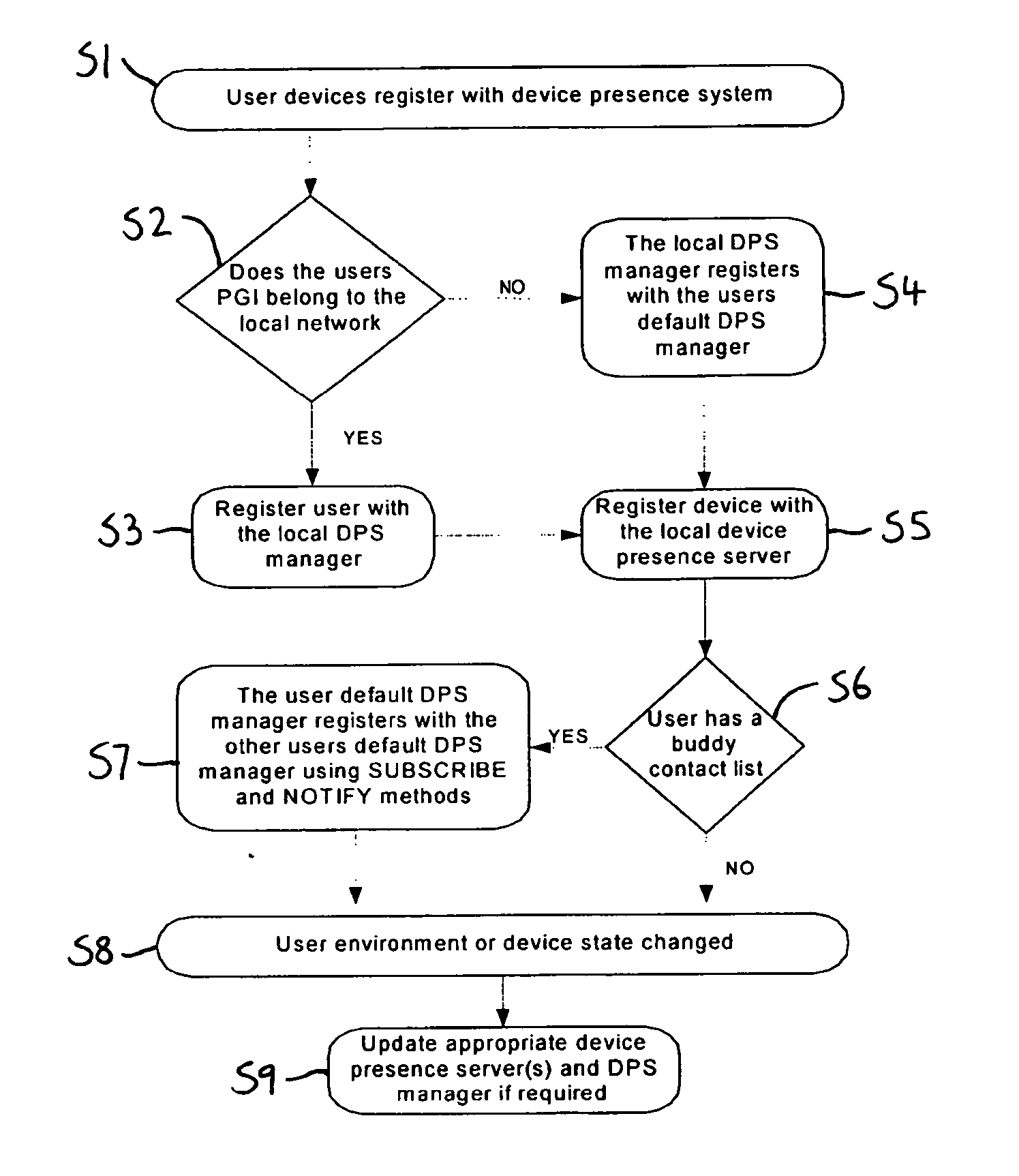 Method of discovering contact identifiers for network access devices