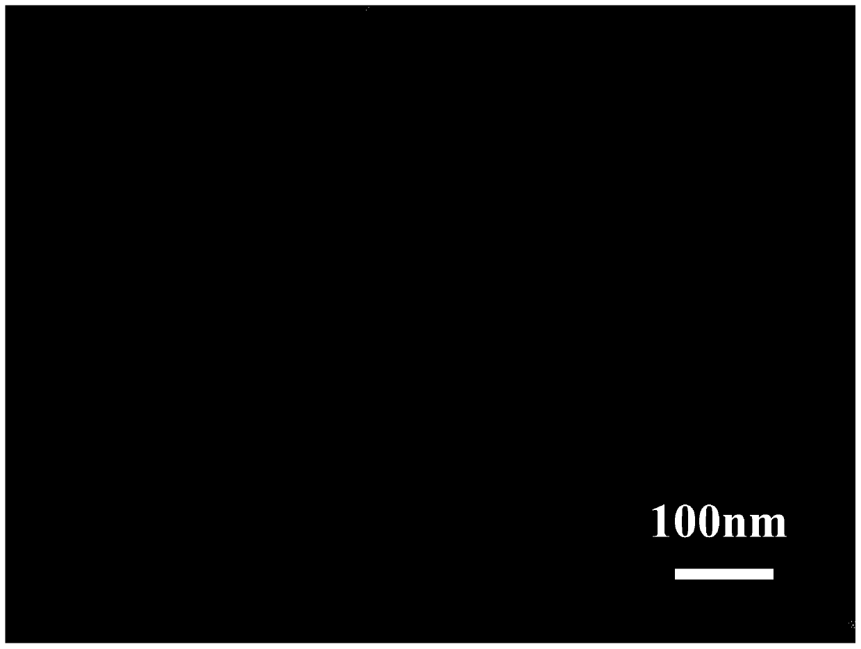 Preparation method of cobalt-nickel sulfide electrode material and batteries