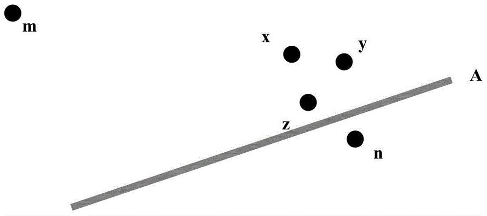 Method and device for detecting the position of a point of interest