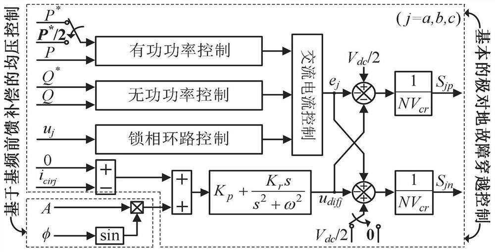 Voltage-sharing control method during pole-to-ground fault ride-through period of modular multilevel converter