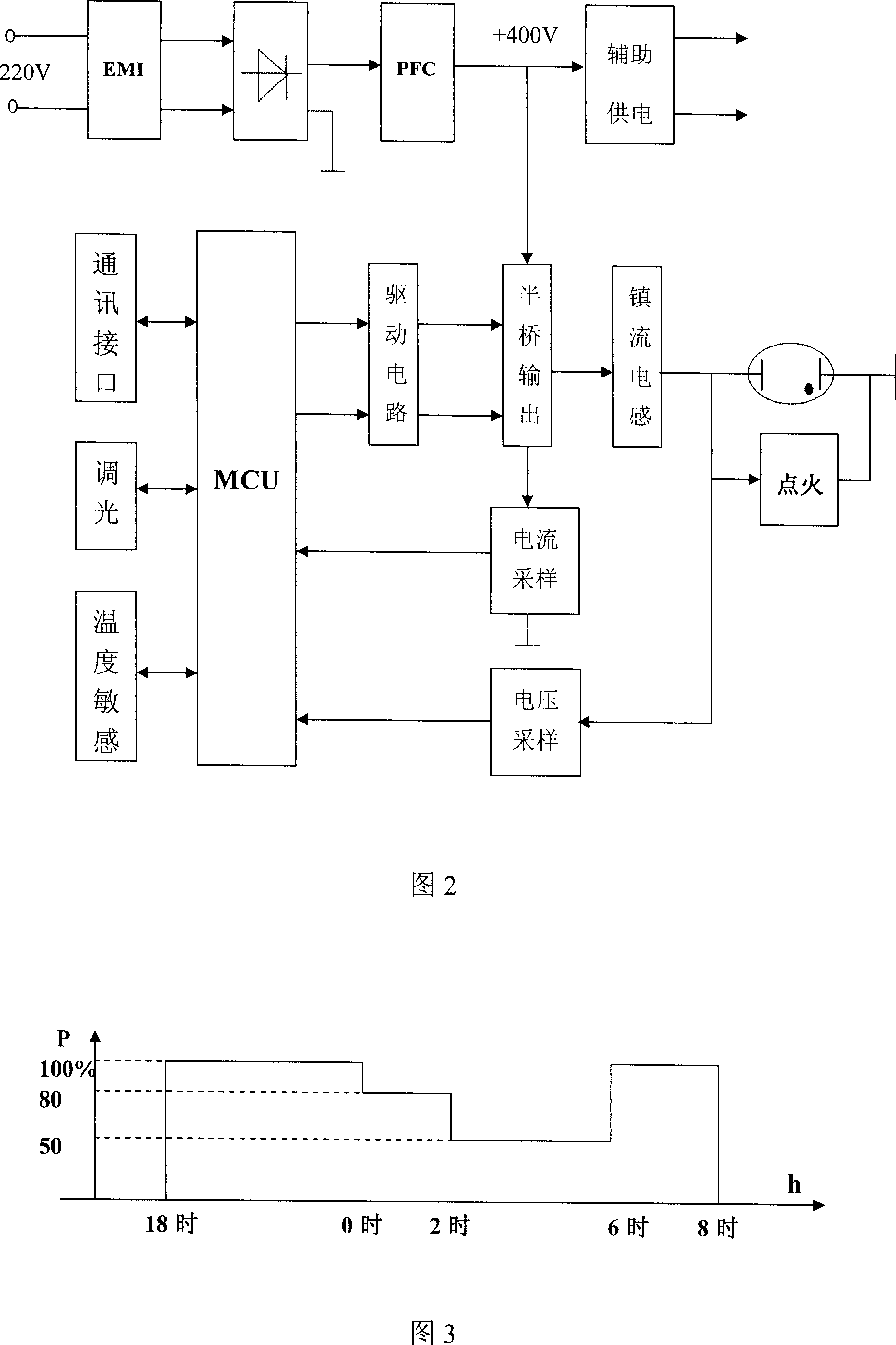 Digital type electronic ballast and control method thereof