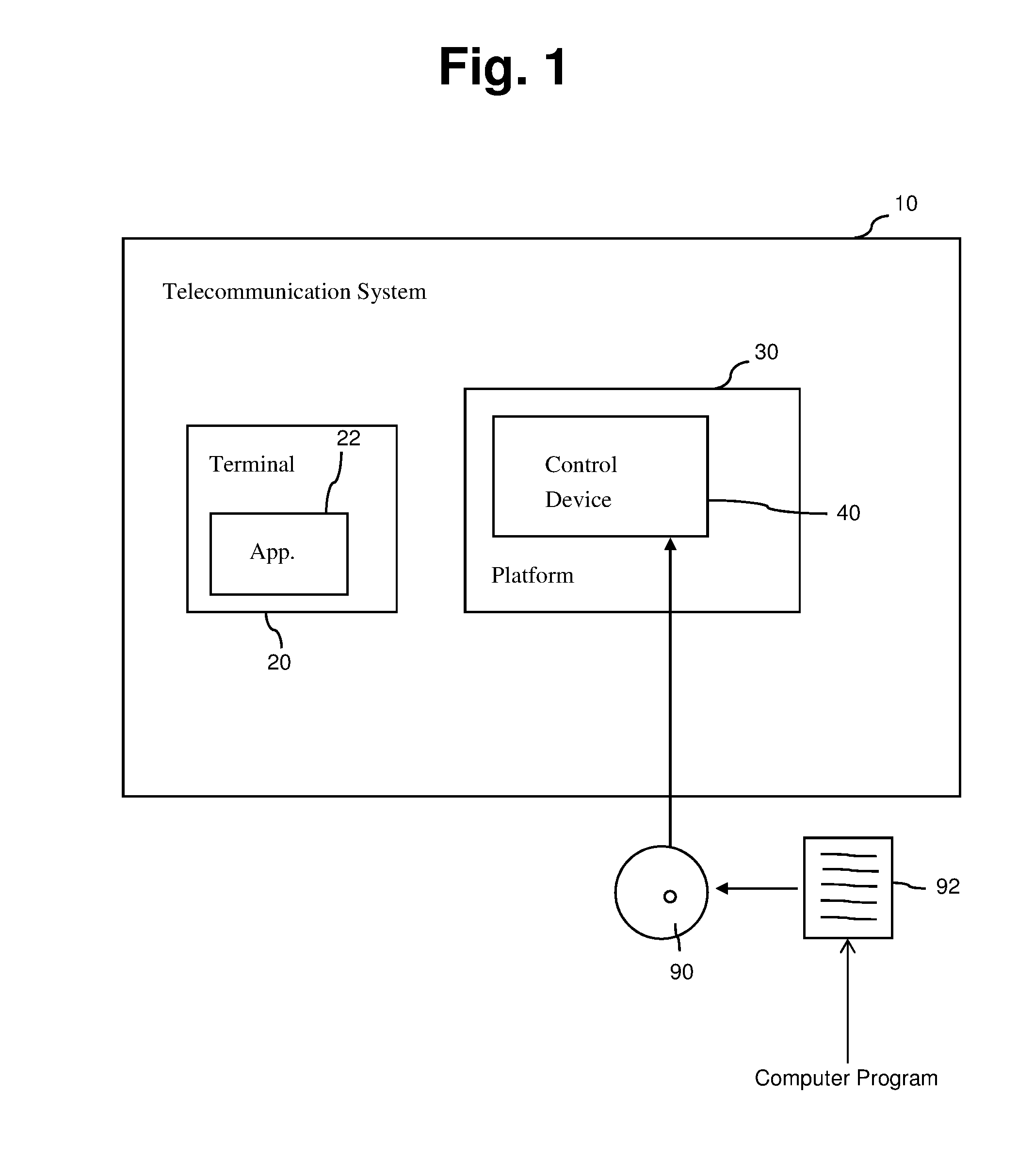 Telecommunication system and method for flexible control of the telecommunication system using a switching command issued by an application to a platform