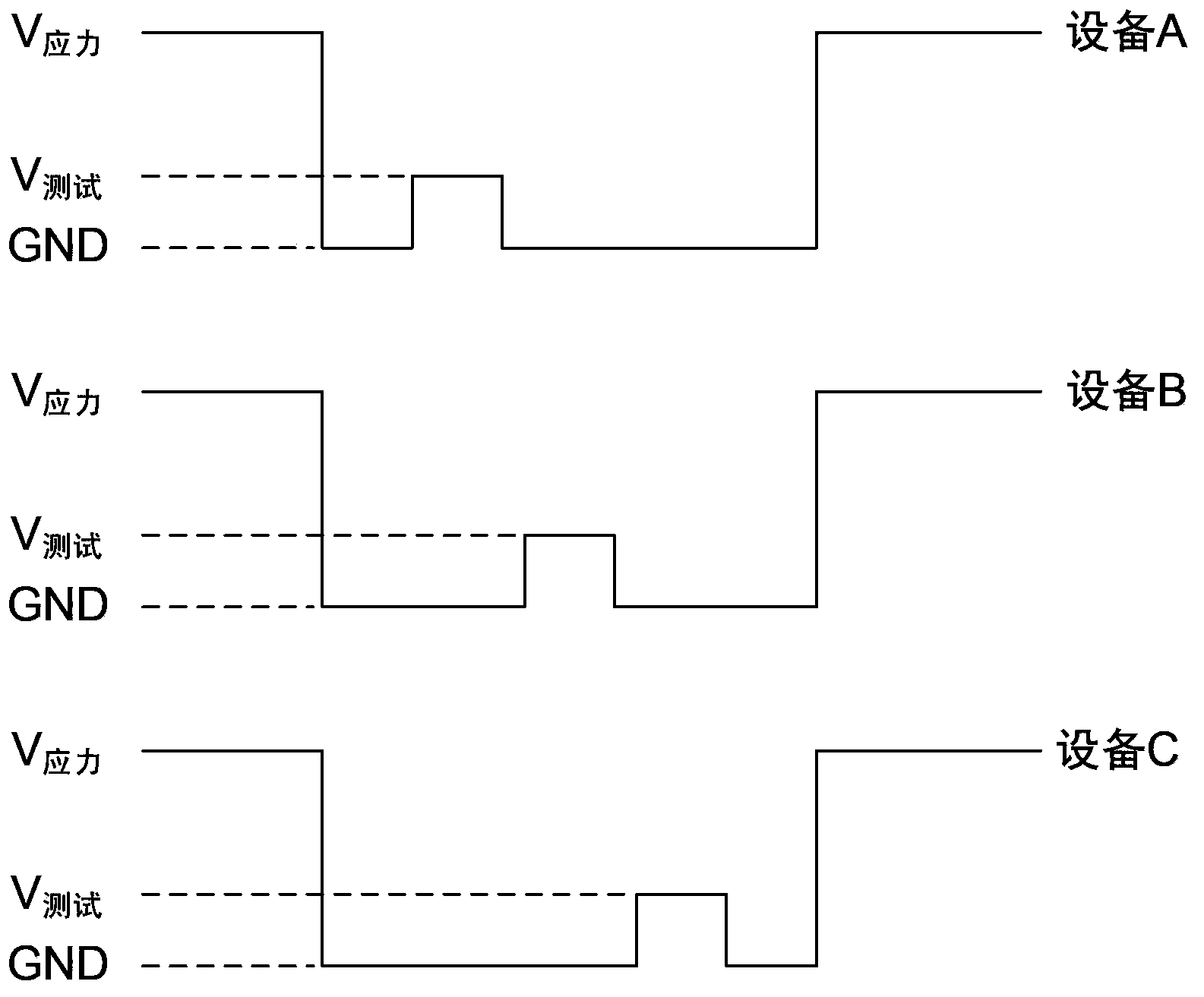 Testing device and testing method used for NMOS (n-channel metal oxide semiconductor) transistor in high-k metal gate