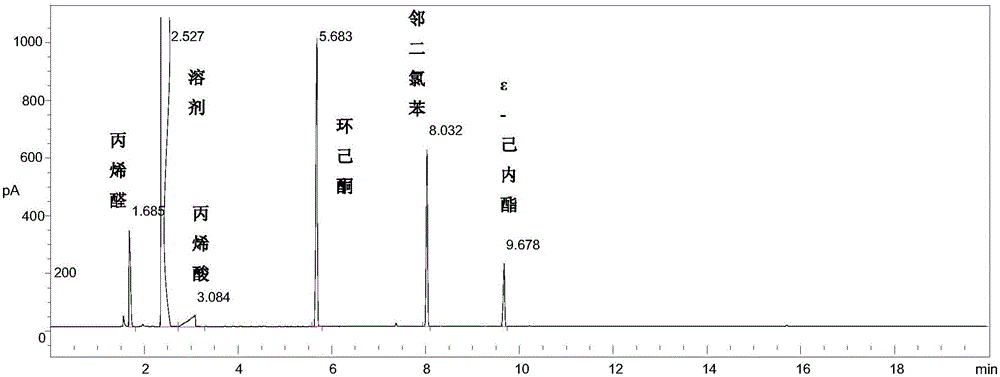 Method used for preparing epsilon-hexanolactone