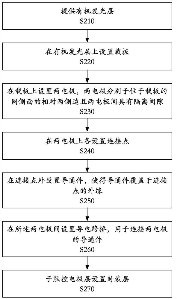 Touch display panel and preparation method