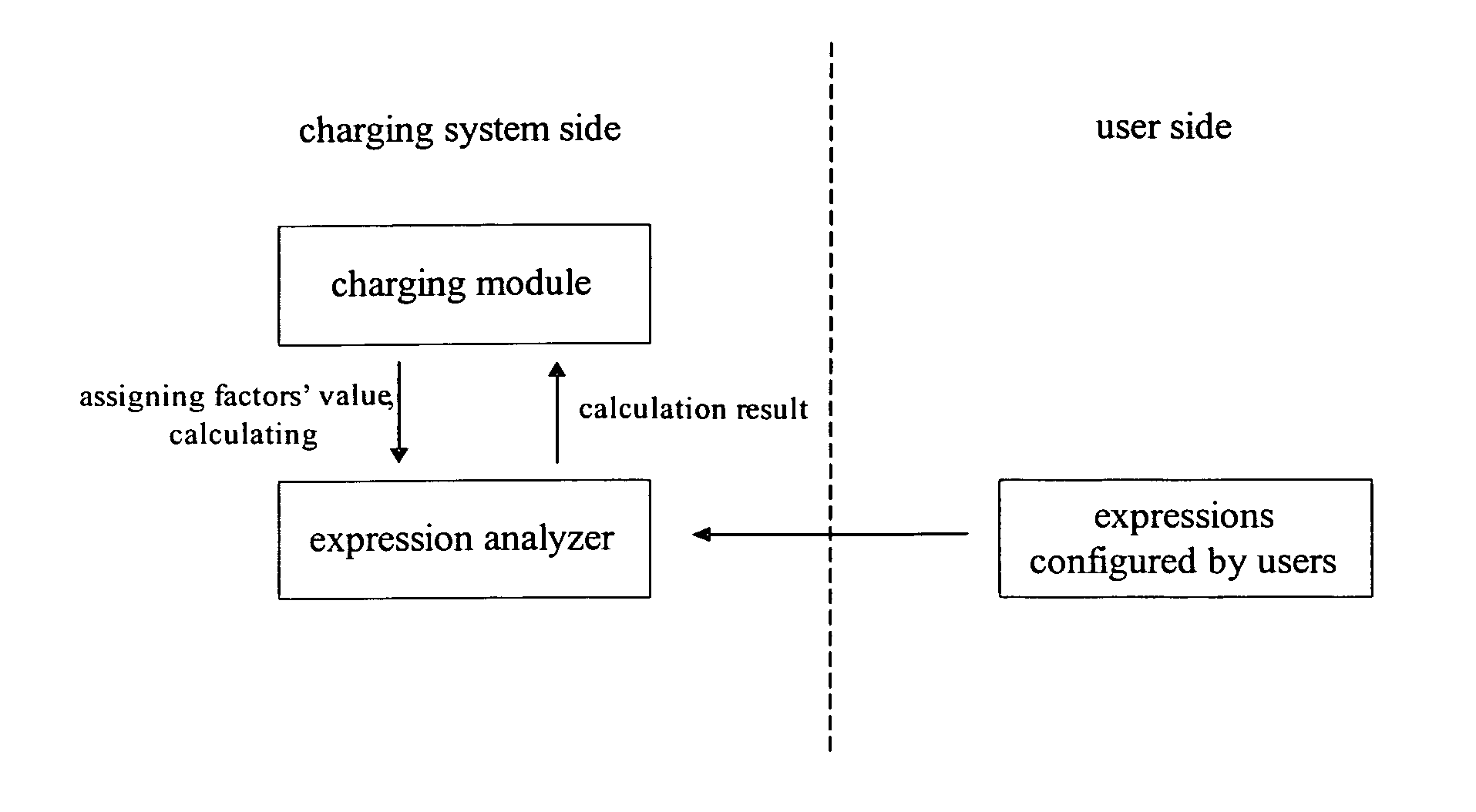 Method and System for Implementing Charging Communication Services