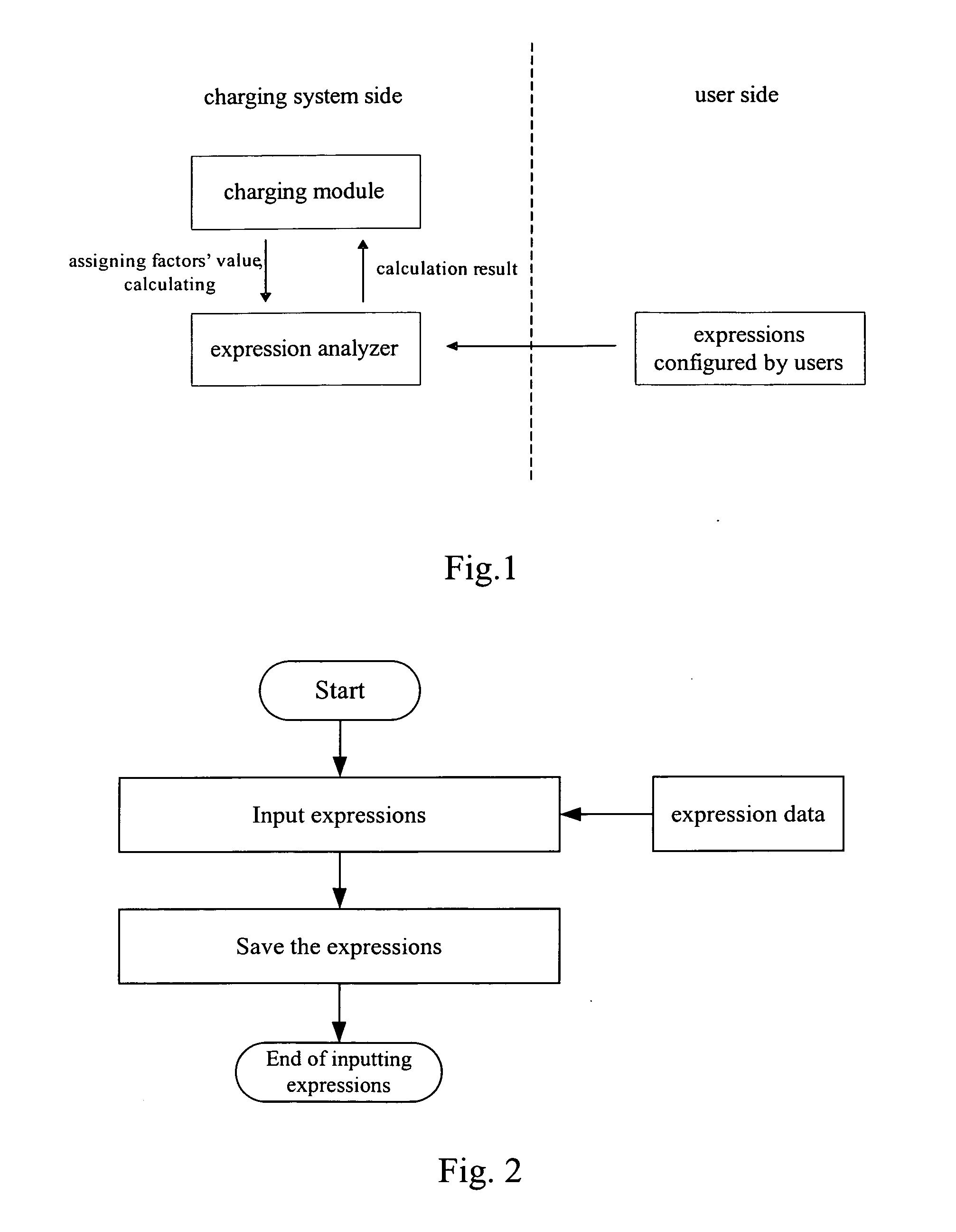 Method and System for Implementing Charging Communication Services