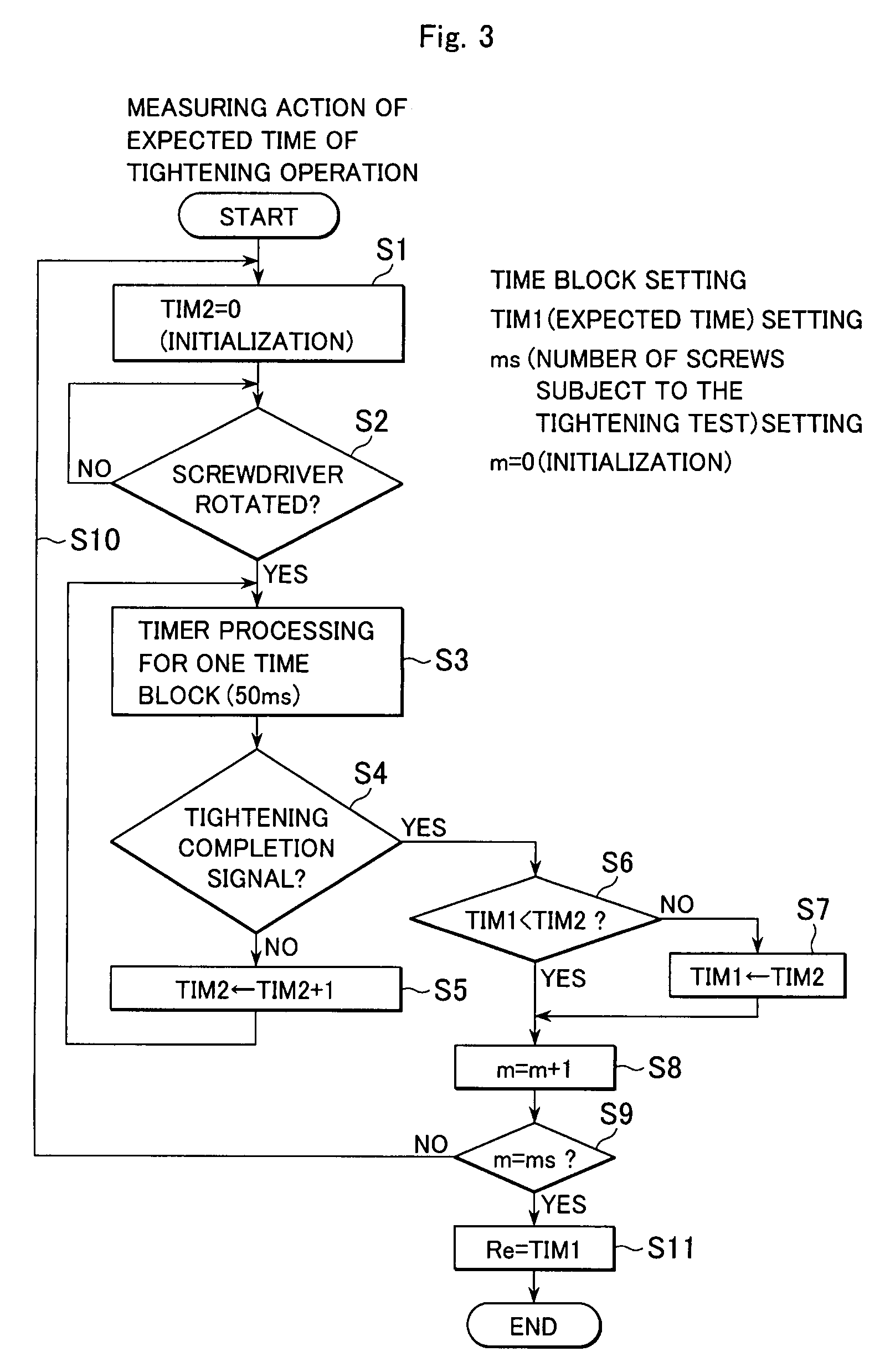 Electric screwdriver and a controller thereof