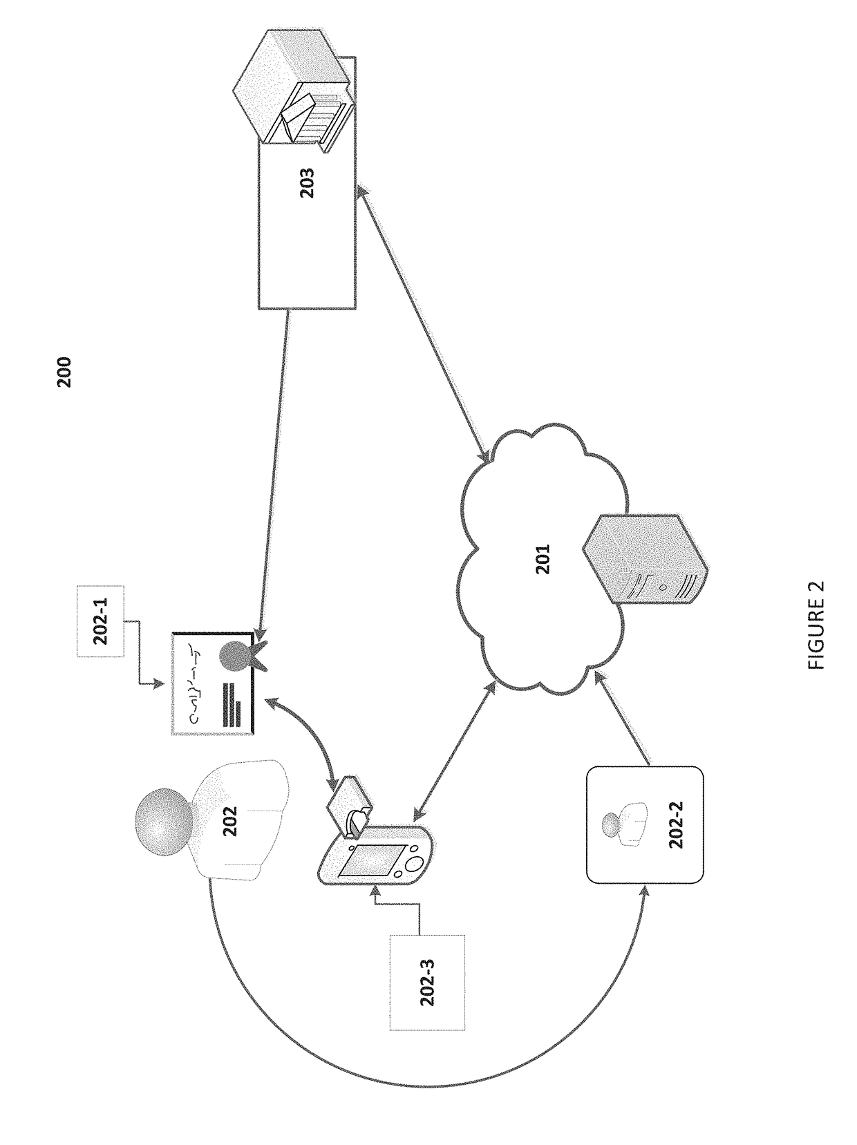 Virtual Identity Credential Issuance and Verification Using Physical and Virtual Means