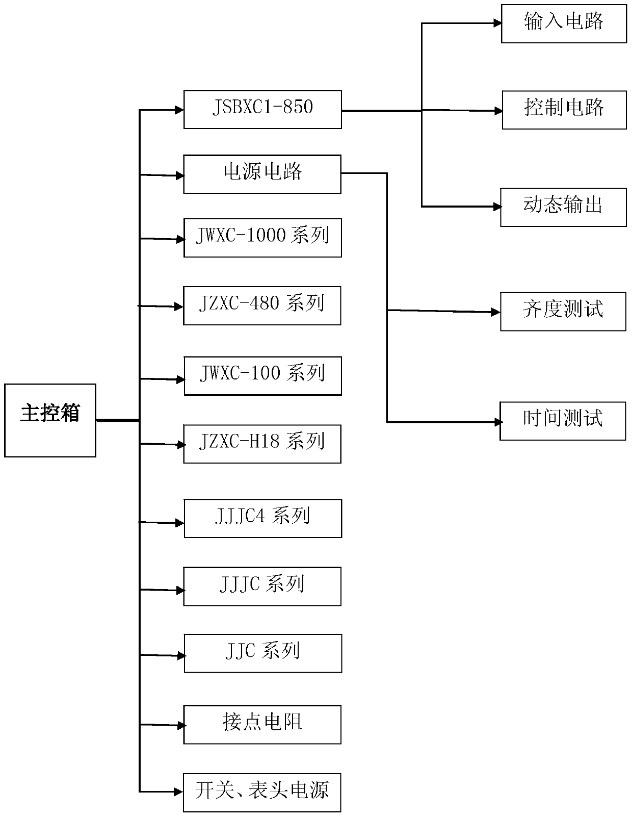 Portable relay test device and method