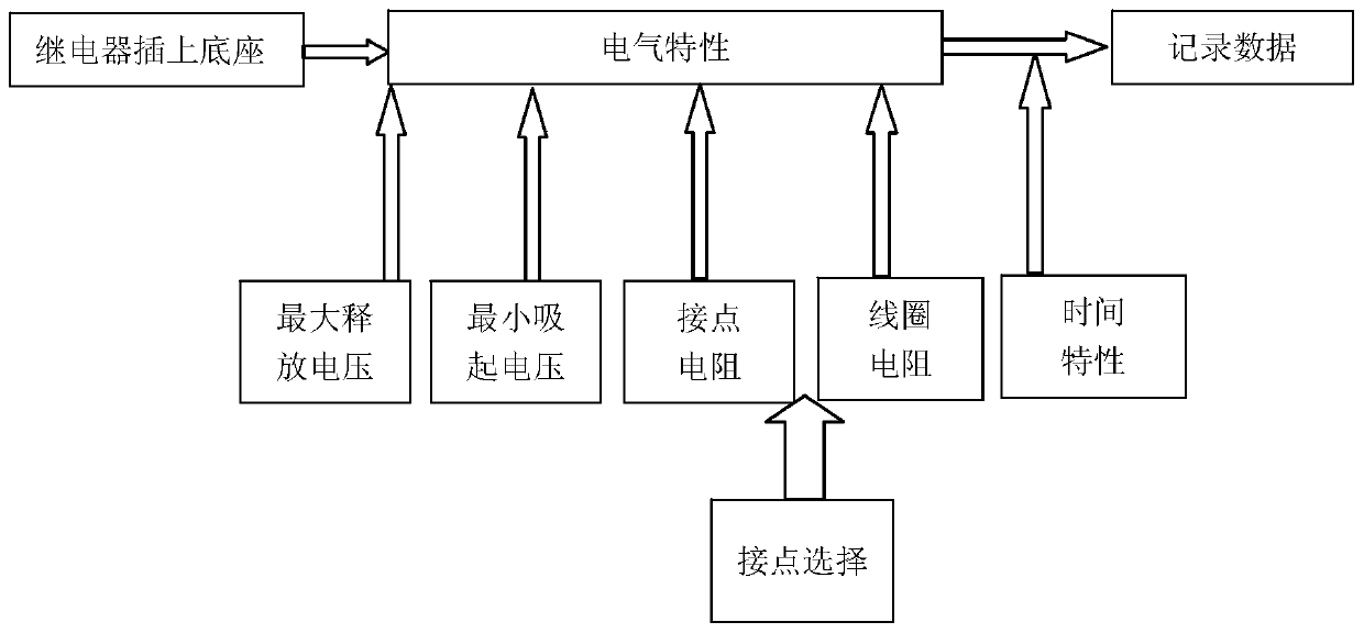 Portable relay test device and method