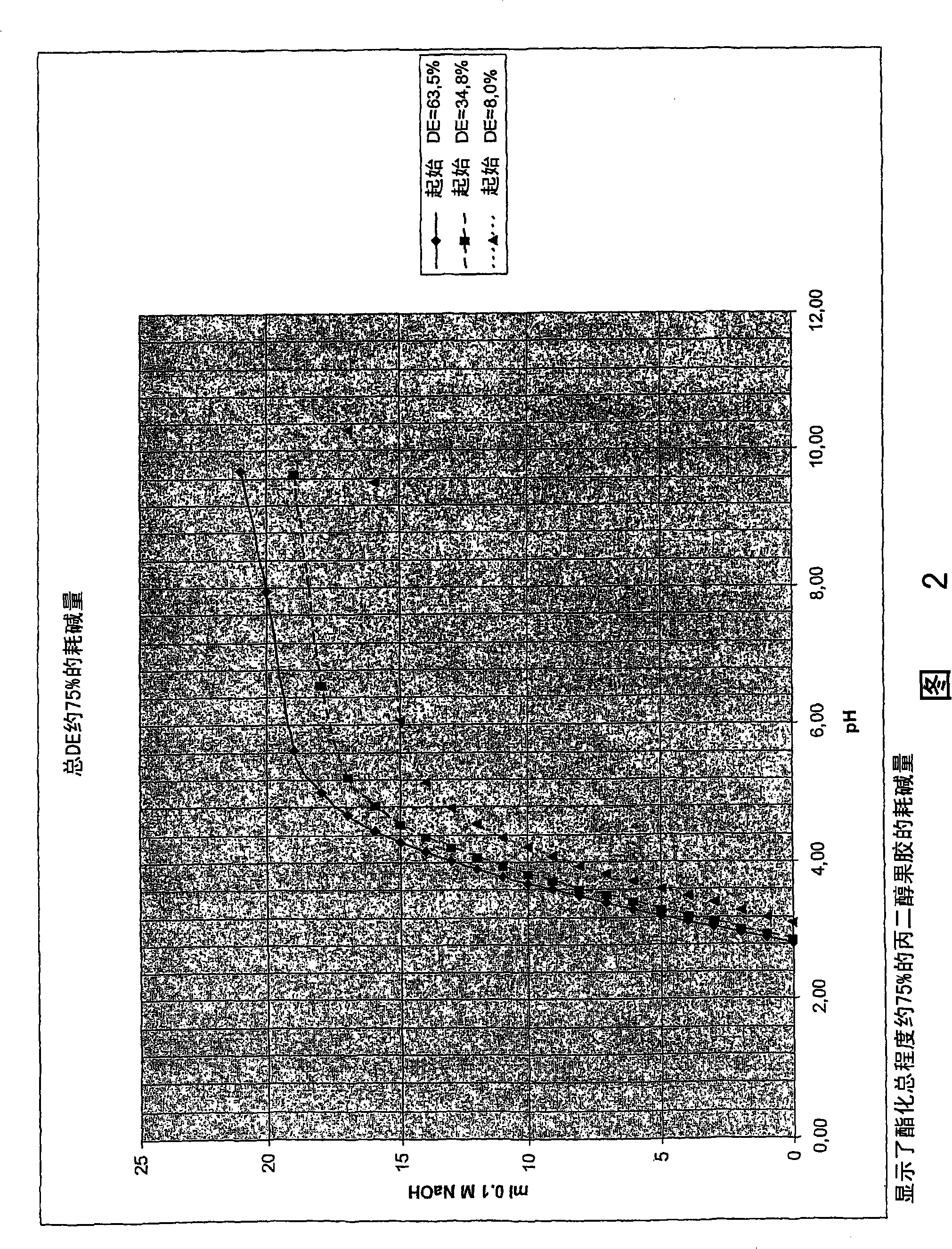 Composition containing alkylene oxide derivative of pectin