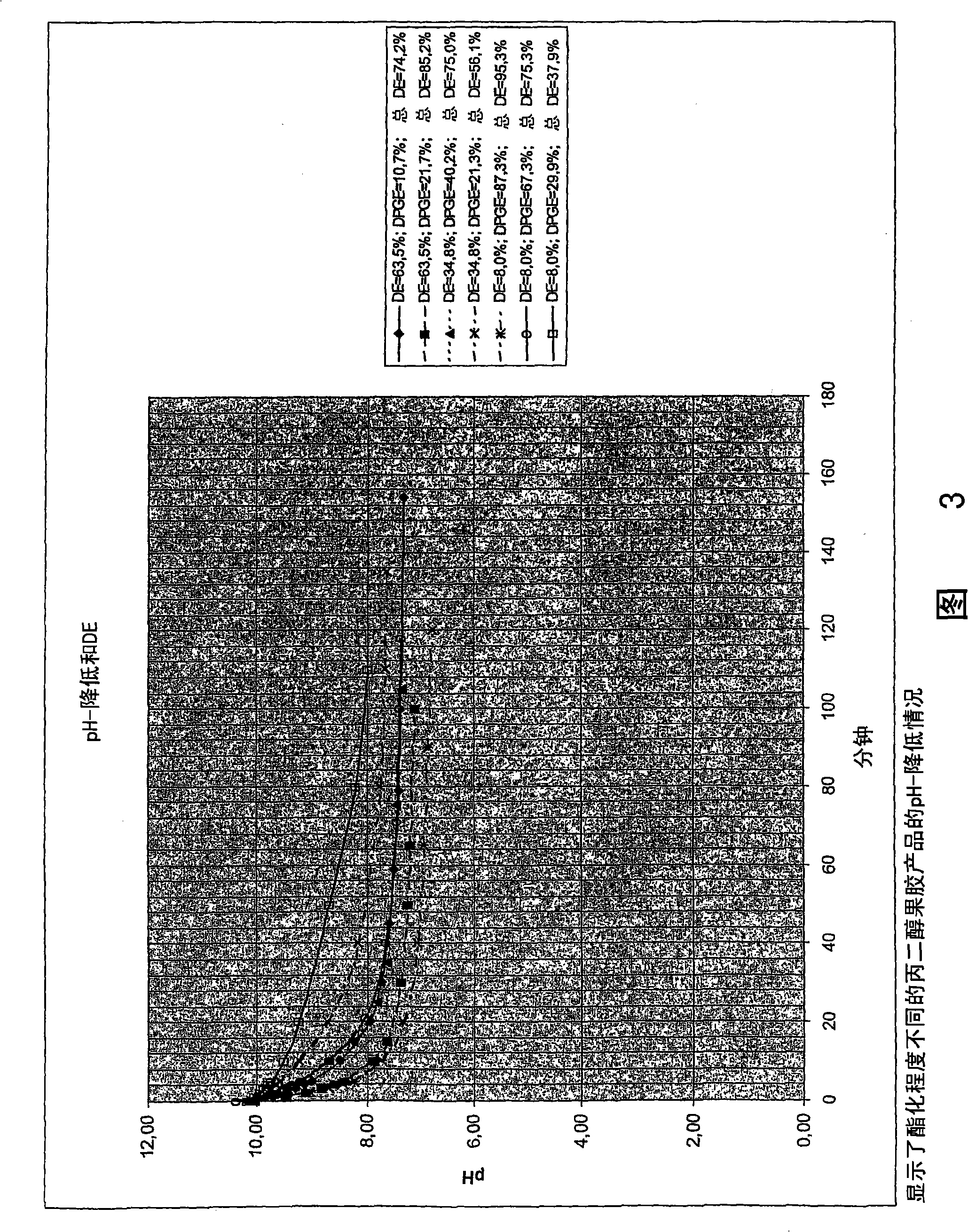 Composition containing alkylene oxide derivative of pectin