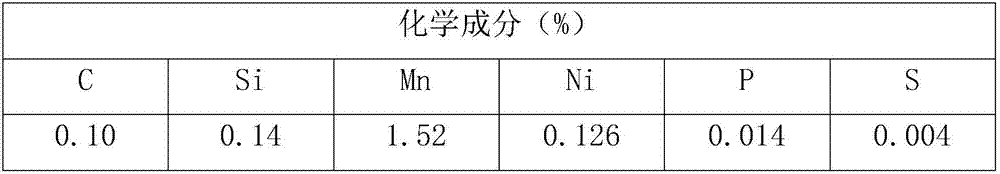 Welding material composition for soft liner single-face submerged arc automatic welding