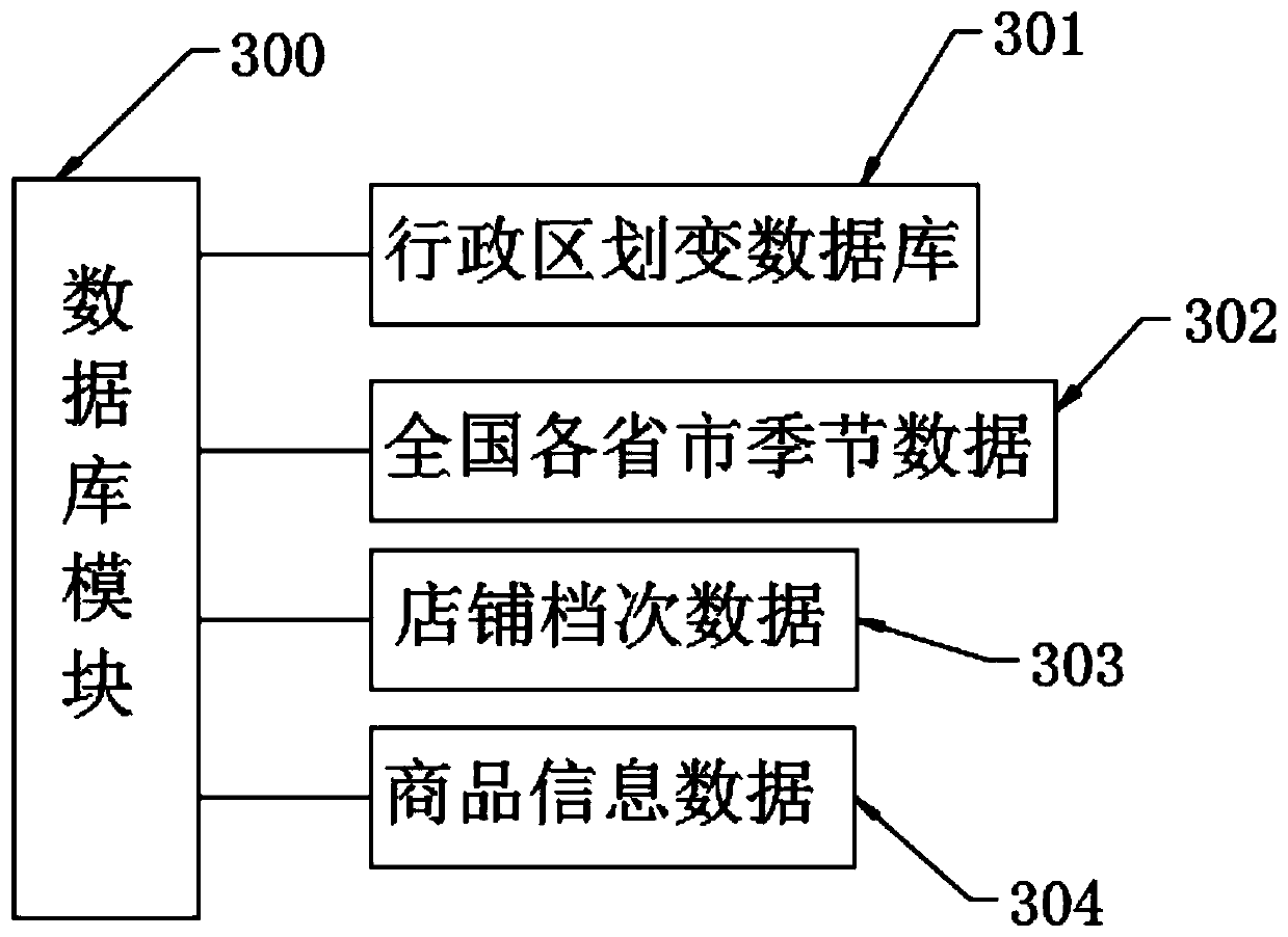 First order placing system and method based on chain store