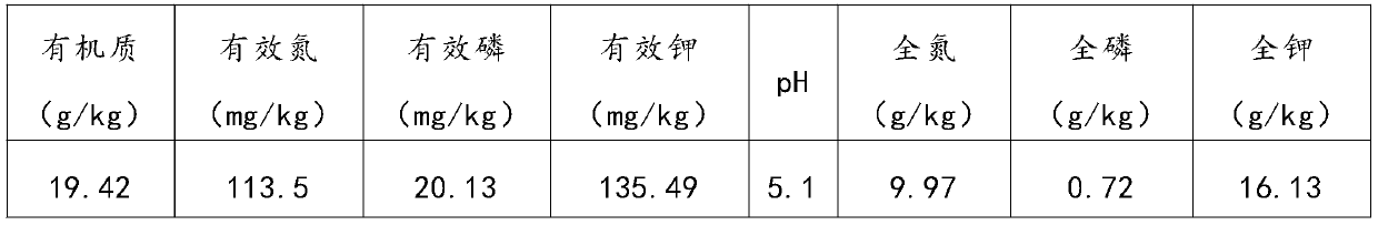 Humic acid compound fertilizer for improving tobacco planting soil and preparation method thereof