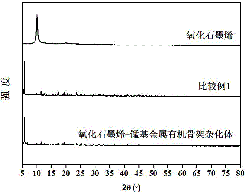 Modified cyanate ester resin and preparation method thereof