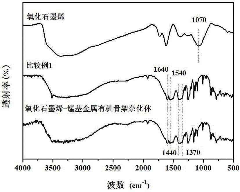 Modified cyanate ester resin and preparation method thereof
