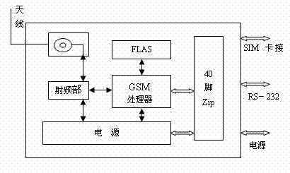 Circulation monitoring data management relay of urban network cable