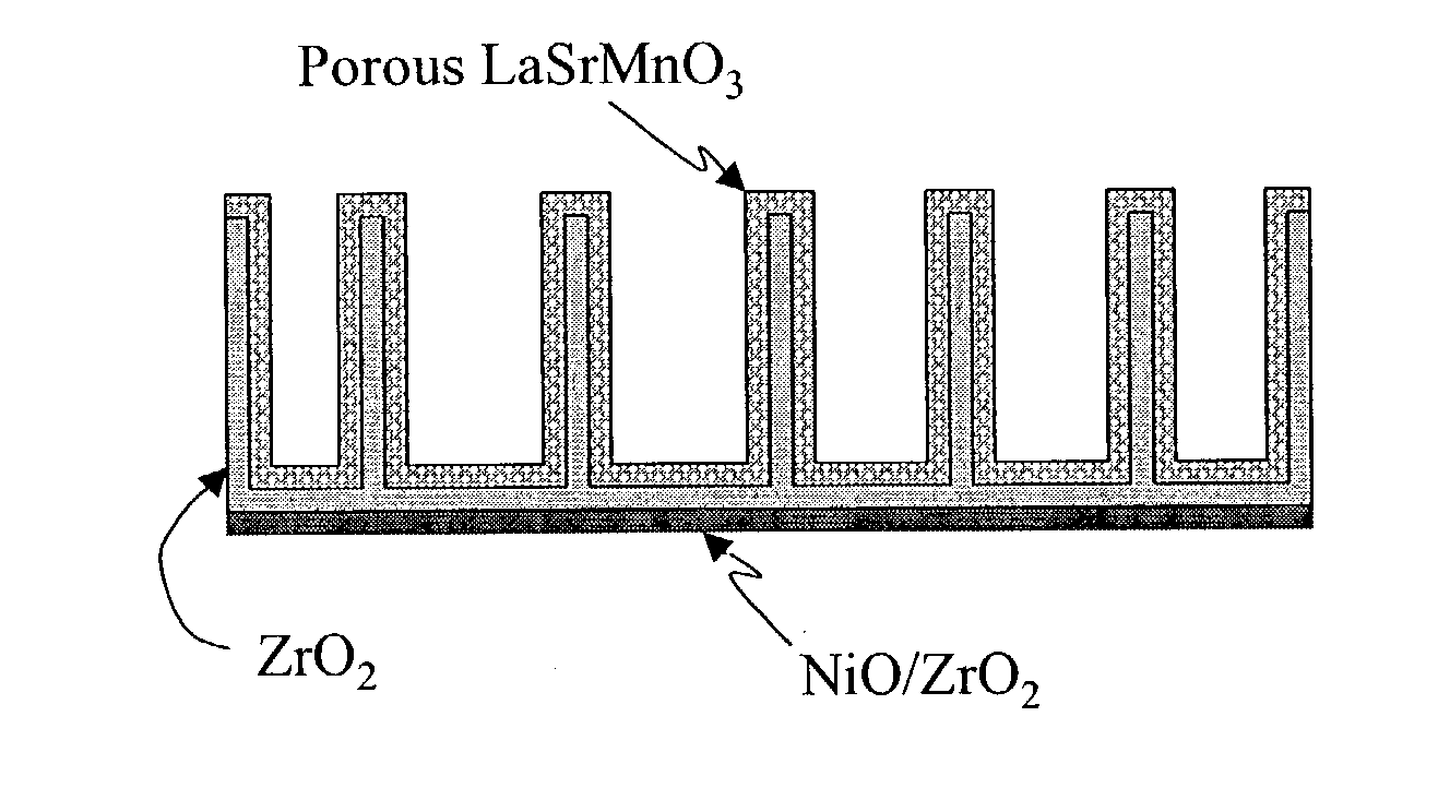 Solid oxide fuel cell and method for preparing the same