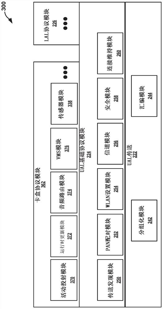 Methods and systems for segmenting and transferring data between computing device and carrier head unit