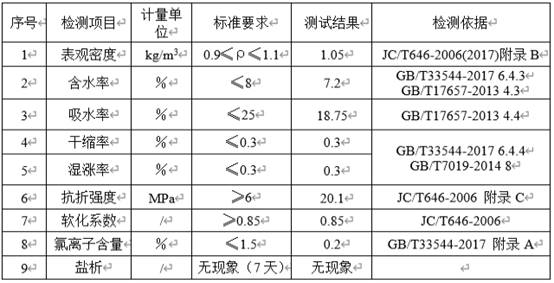 Method for preparing magnesium building material product from magnesium-based desulfurization turbid liquid