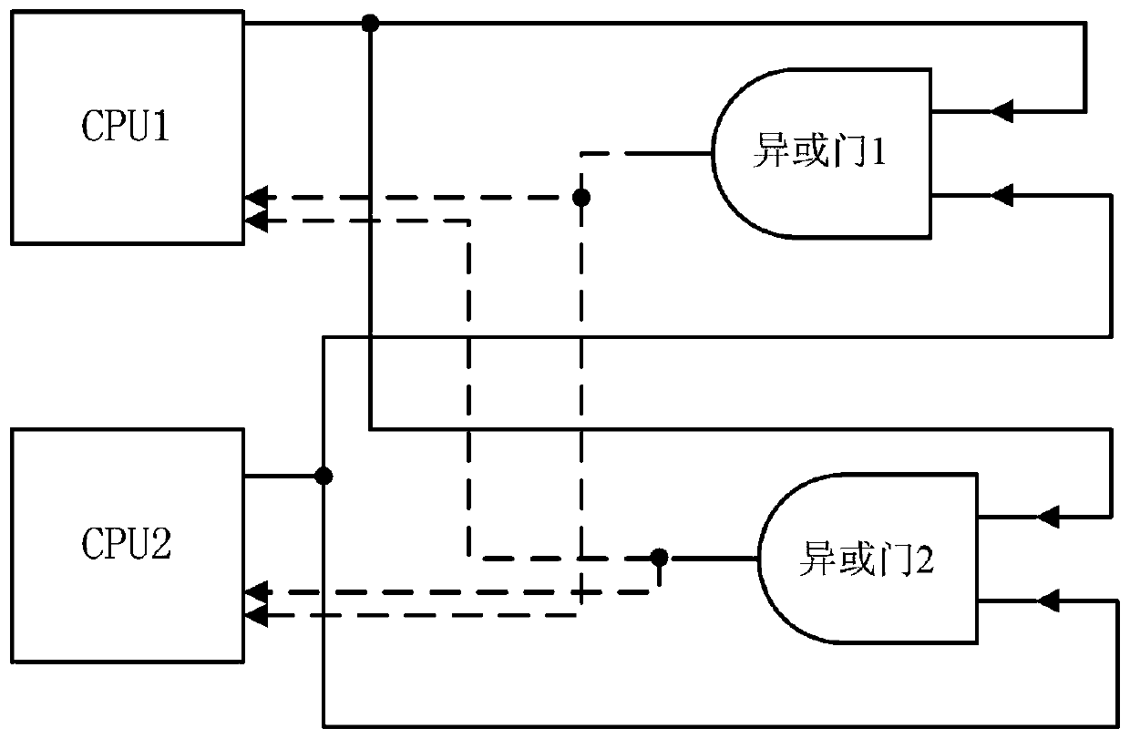 Double cpu synchronization method and device for security system