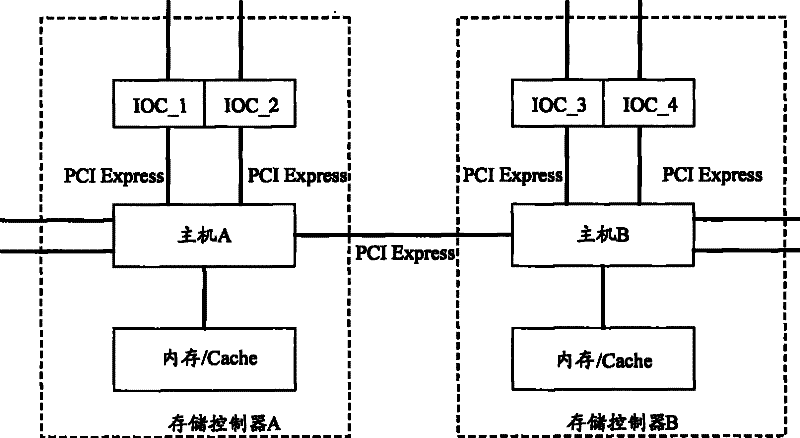 Ioc module allocation method and io switch