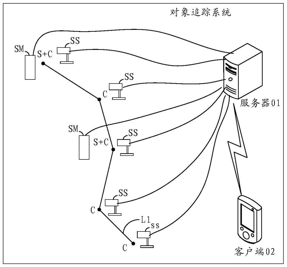 Object tracking method, device, electronic equipment and system