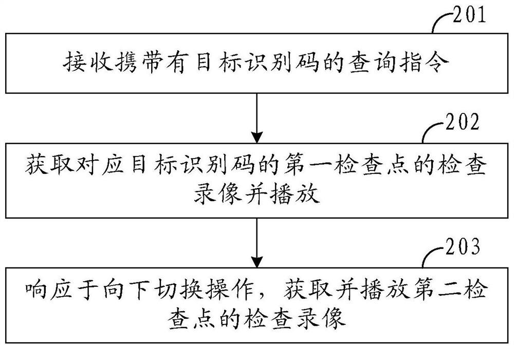 Object tracking method, device, electronic equipment and system