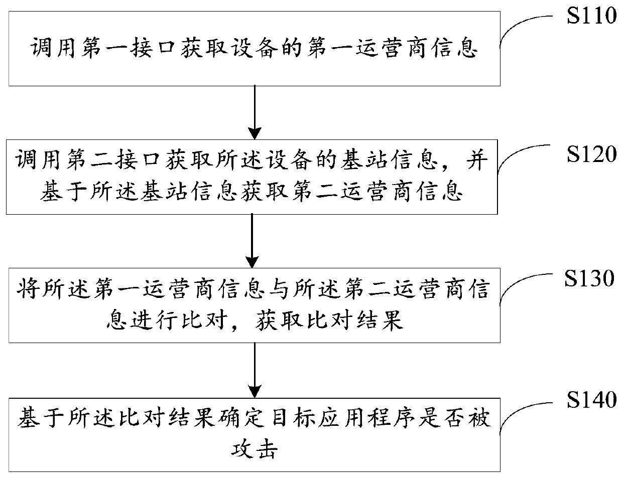 Attack detection method and device for application program, electronic device and readable medium